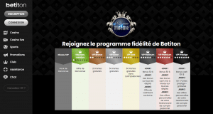 Programme de fidélité sur Betiton casino