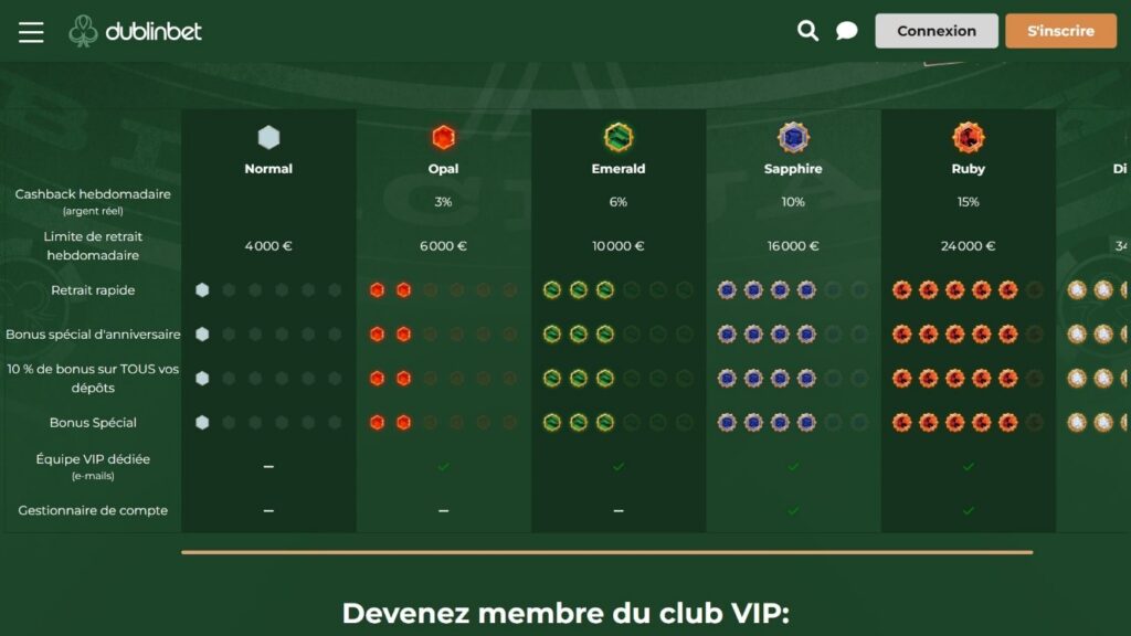 club vip dublinbet