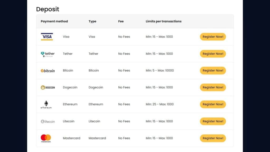 moyens de paiement disponibles sur Europe777