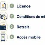 Livre ouvert et accessoires représentant le vocabulaire du casino