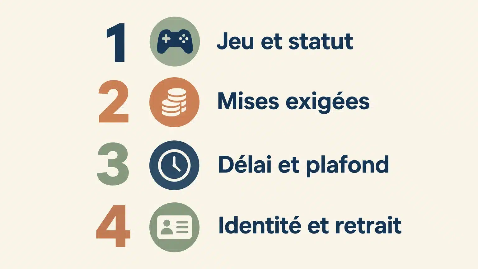 Liste de vérification avant d’accepter un bonus sans dépôt